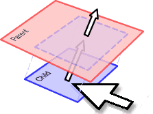 Illustration of the DOM bubbling effect