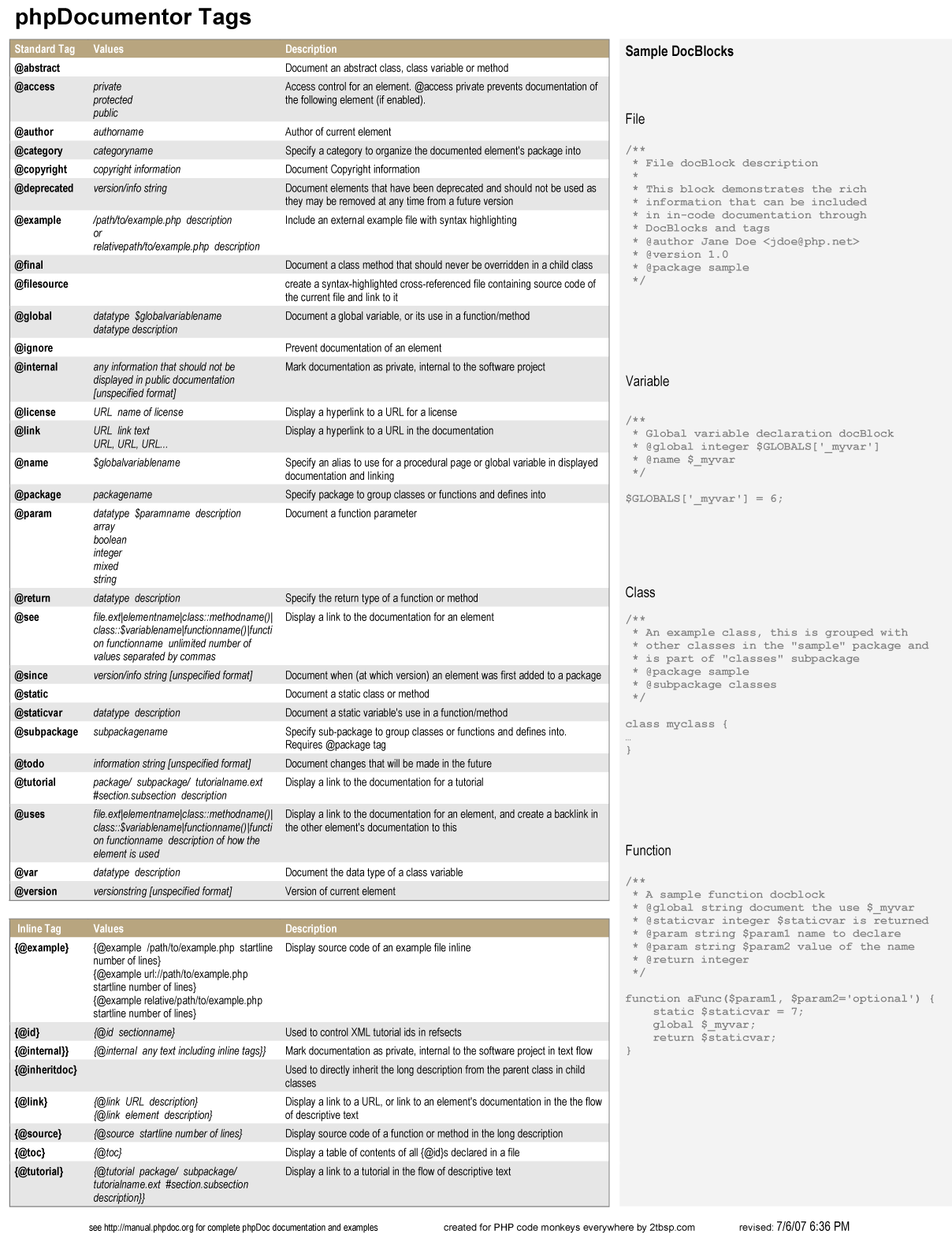 phpDocumentor cheatsheet